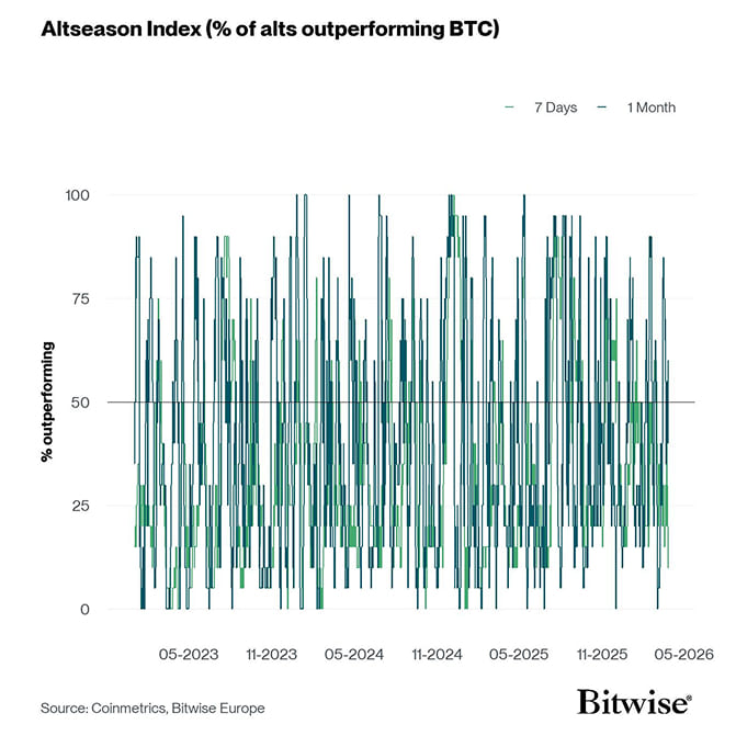 Altseason Index short