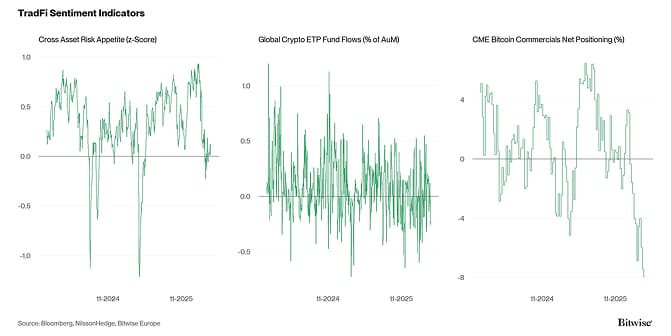 Crypto Market Compass TradFi Indicators