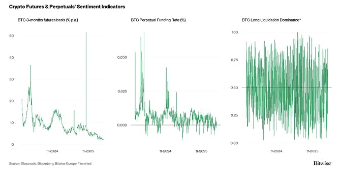 Crypto Market Compass Futures Indicators