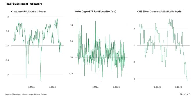 Crypto Market Compass TradFi Indicators