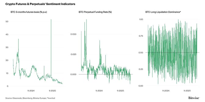 Crypto Market Compass Futures Indicators