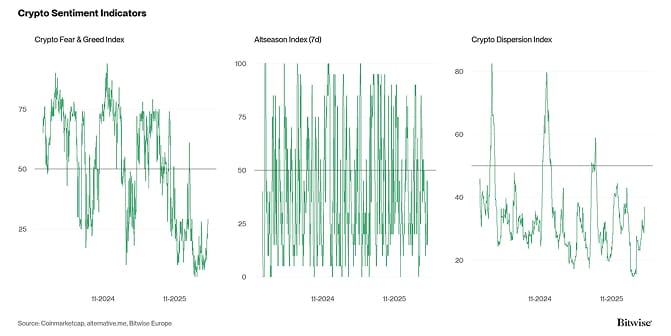 Crypto Market Compass Sentiment Indicators