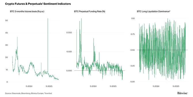 Crypto Market Compass Futures Indicators