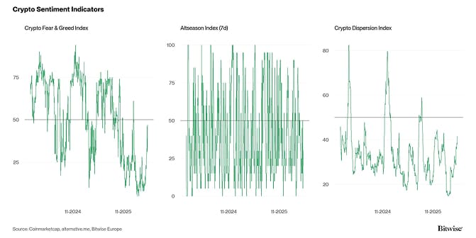 Crypto Market Compass Sentiment Indicators