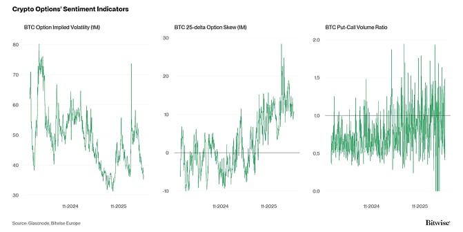 Crypto Market Compass Option Indicators