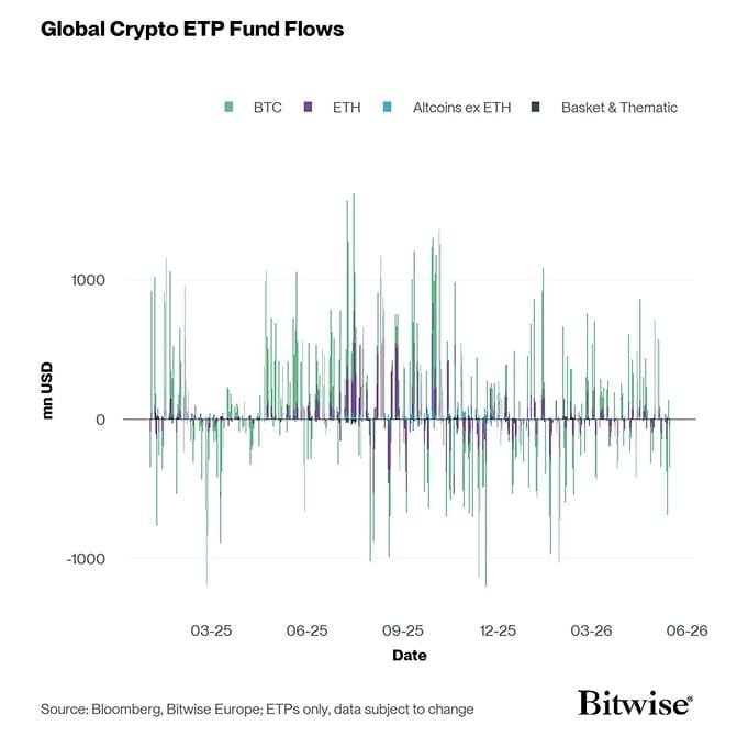 All Crypto ETP Funds Fund Flows Daily short