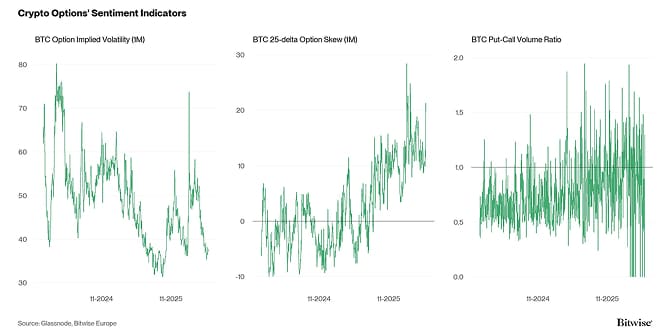 Crypto Market Compass Option Indicators