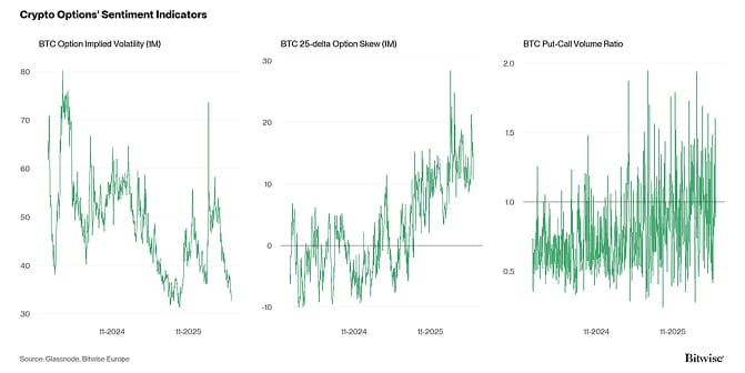 Crypto Market Compass Option Indicators