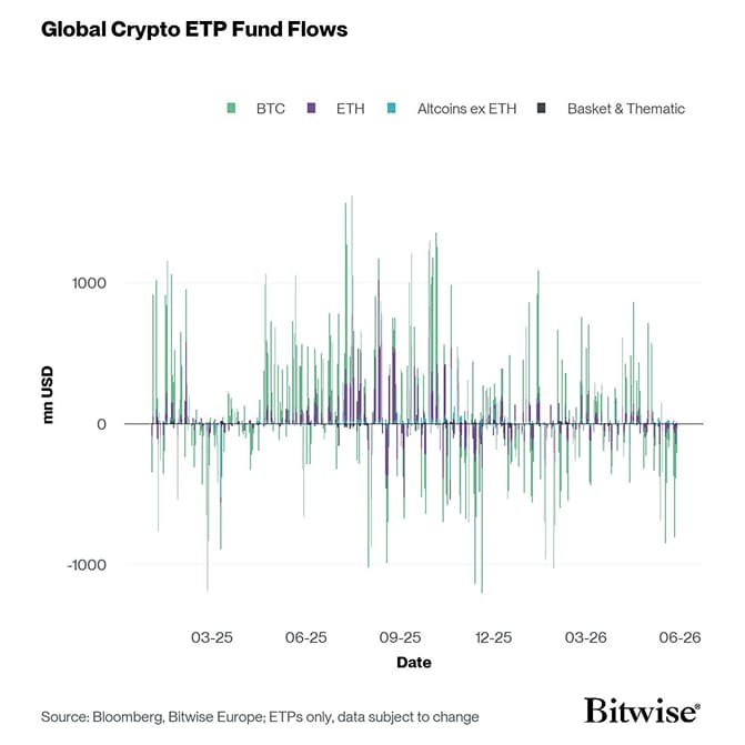 All Crypto ETP Funds Fund Flows Daily short