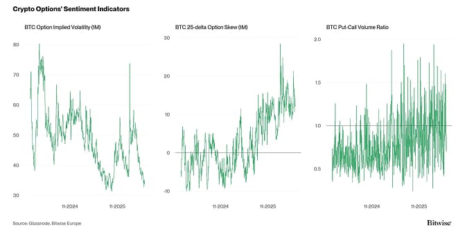 Crypto Market Compass Option Indicators