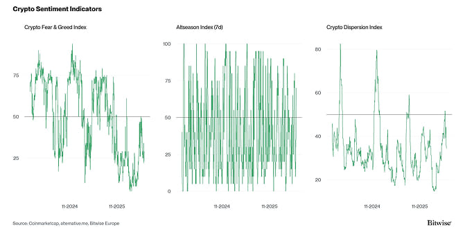 Crypto Market Compass Sentiment Indicators