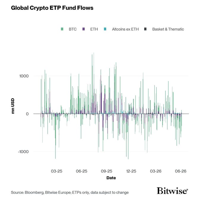 All Crypto ETP Funds Fund Flows Daily short