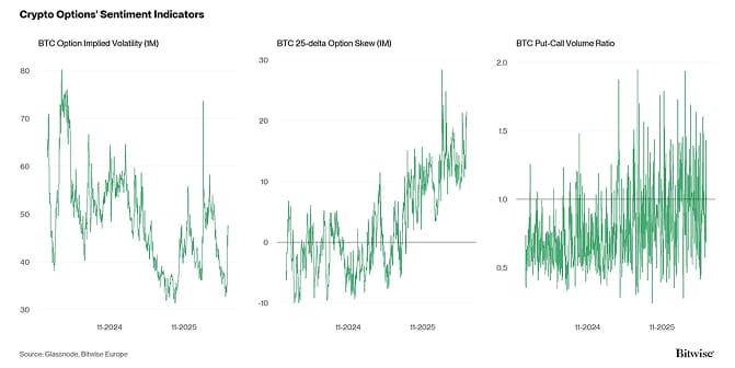 Crypto Market Compass Option Indicators
