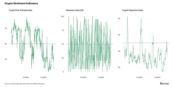 Crypto Market Compass Sentiment Indicators
