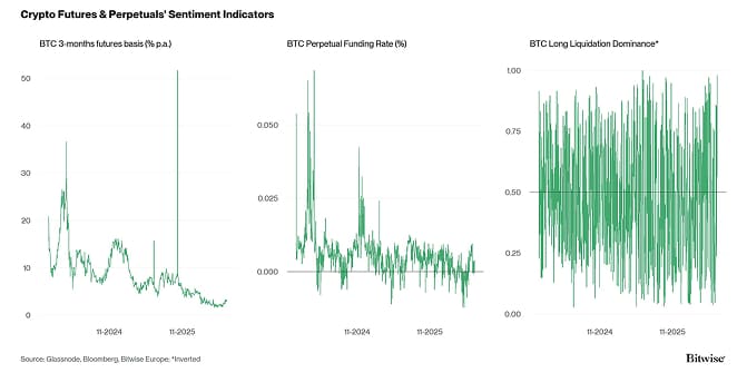 Crypto Market Compass Futures Indicators