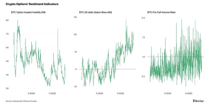Crypto Market Compass Option Indicators