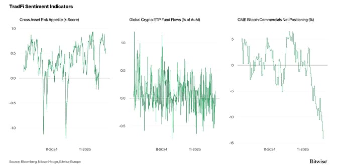 Crypto Market Compass TradFi Indicators