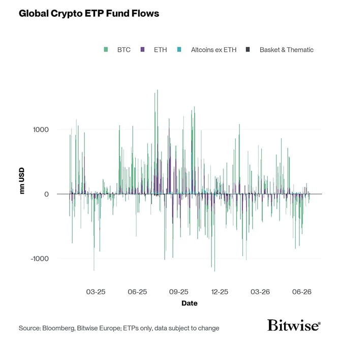 All Crypto ETP Funds Fund Flows Daily short