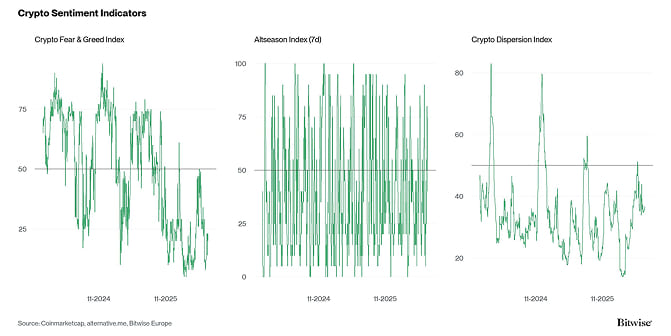 Crypto Market Compass Sentiment Indicators