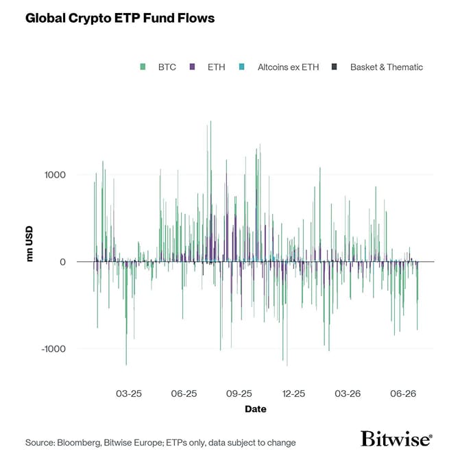 All Crypto ETP Funds Fund Flows Daily short