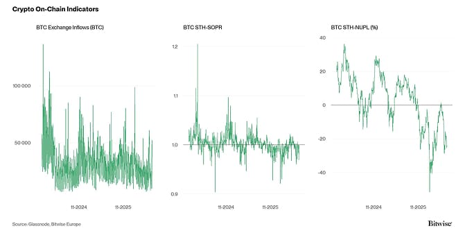 Crypto Market Compass OnChain Indicators