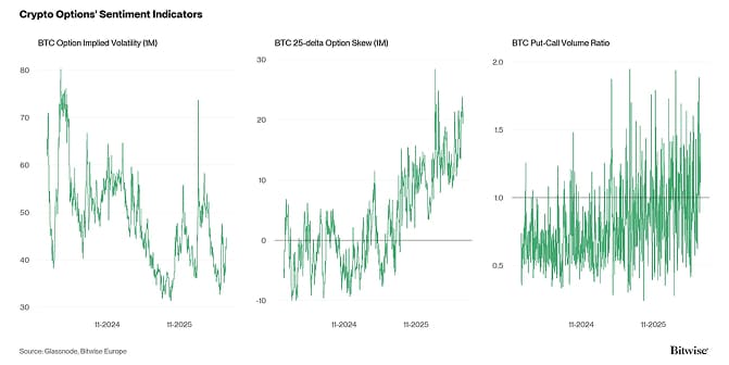 Crypto Market Compass Option Indicators
