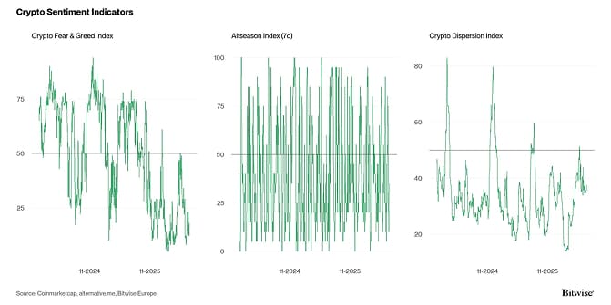 Crypto Market Compass Sentiment Indicators