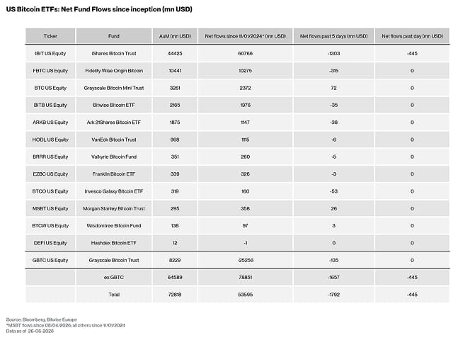 US Spot Bitcoin ETF Table