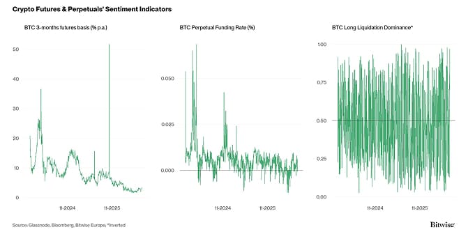 Crypto Market Compass Futures Indicators