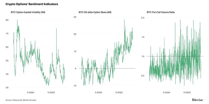 Crypto Market Compass Option Indicators