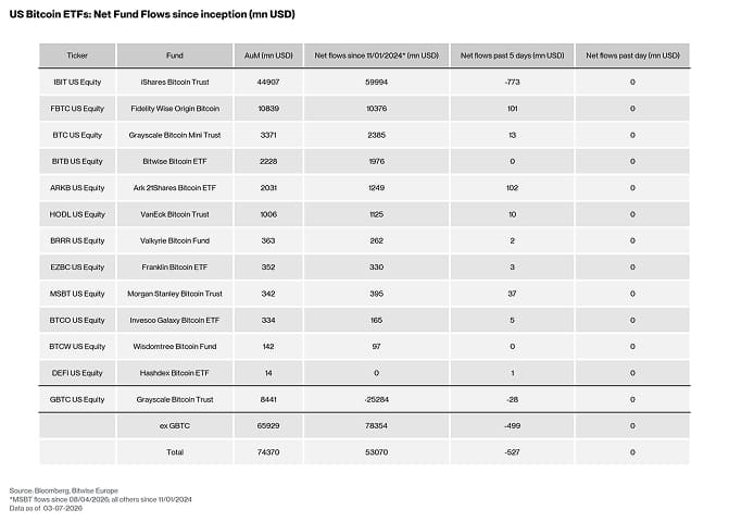 US Spot Bitcoin ETF Table