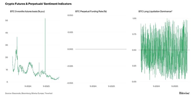 Crypto Market Compass Futures Indicators