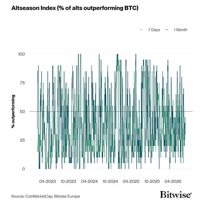 Altseason Index short