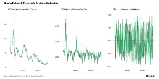 Crypto Market Compass Futures Indicators