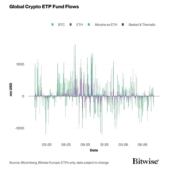 All Crypto ETP Funds Fund Flows Daily short