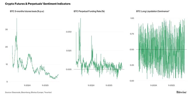 Crypto Market Compass Futures Indicators