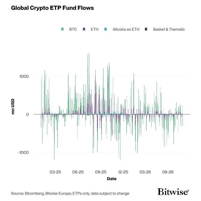 All Crypto ETP Funds Fund Flows Daily short