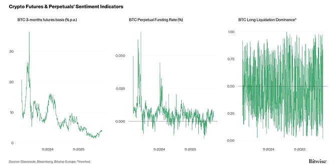 Crypto Market Compass Futures Indicators