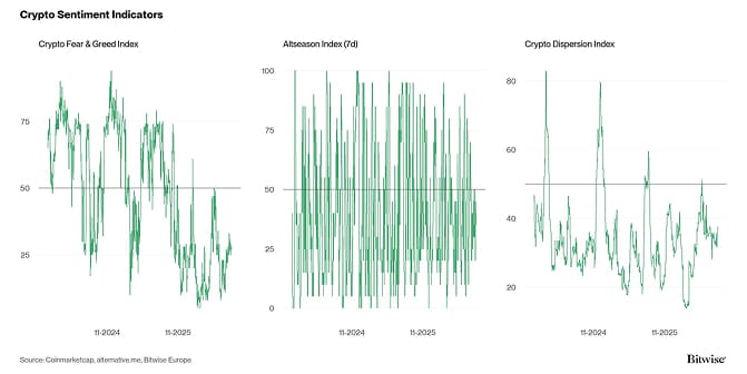 Crypto Market Compass Sentiment Indicators