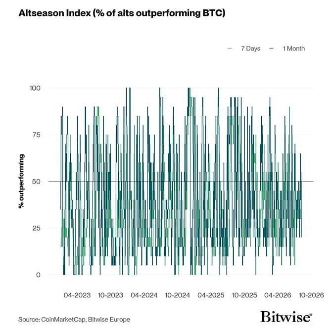 Altseason Index short