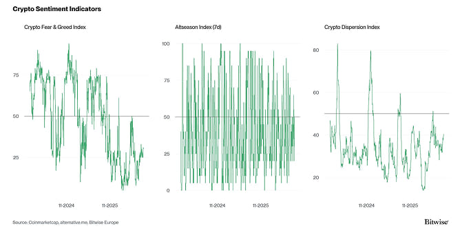 Crypto Market Compass Sentiment Indicators