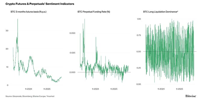Crypto Market Compass Futures Indicators