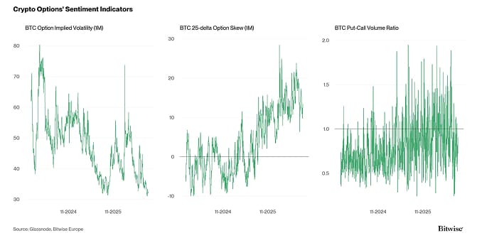 Crypto Market Compass Option Indicators