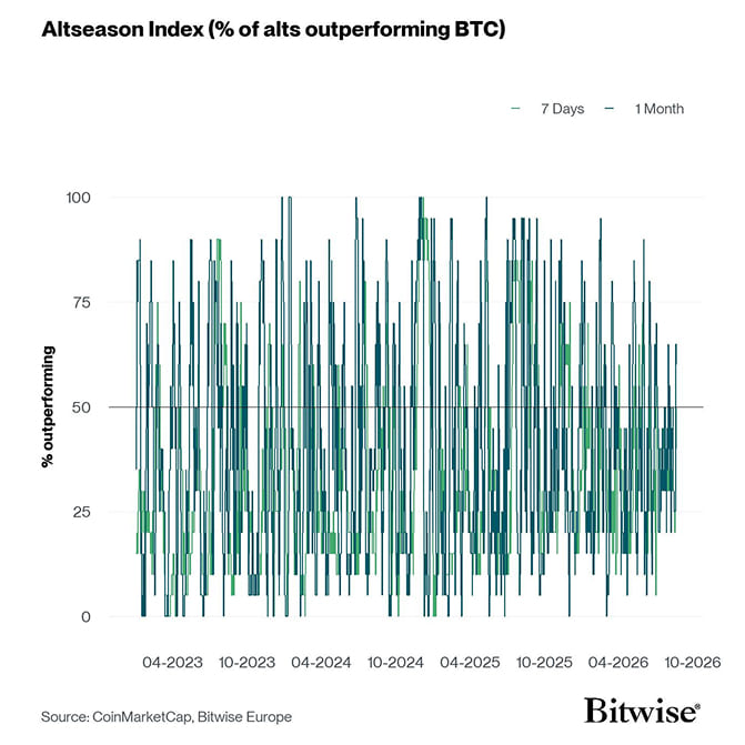 Altseason Index short