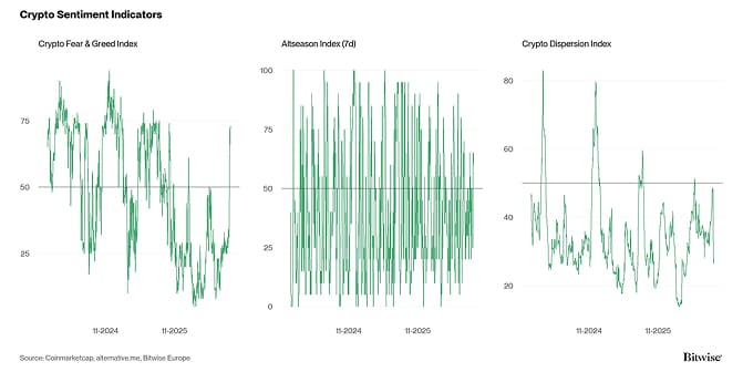 Crypto Market Compass Sentiment Indicators