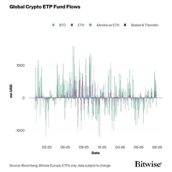 All Crypto ETP Funds Fund Flows Daily short