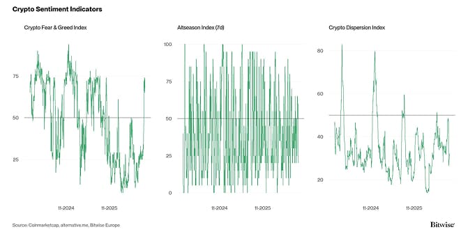 Crypto Market Compass Sentiment Indicators
