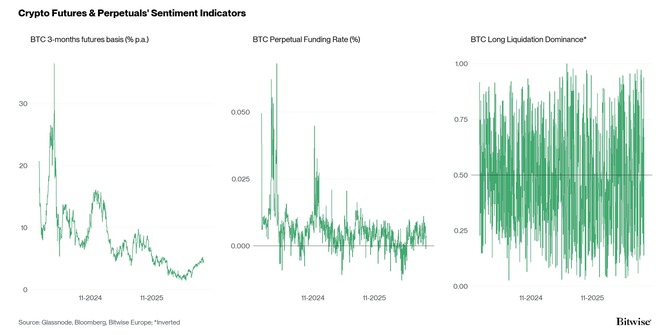 Crypto Market Compass Futures Indicators