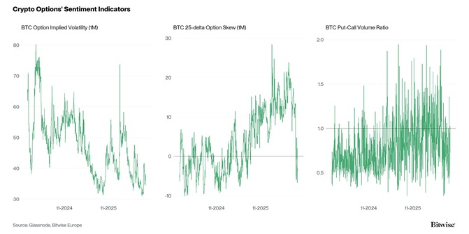 Crypto Market Compass Option Indicators