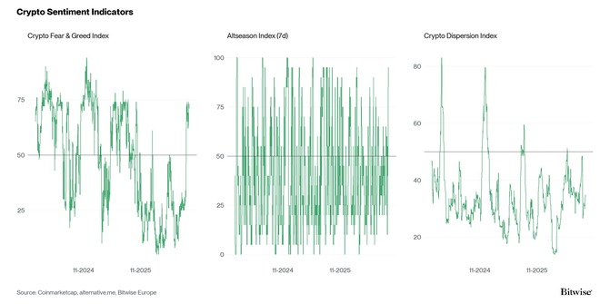 Crypto Market Compass Sentiment Indicators